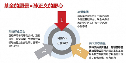 汽车出行到底“烧了”孙正义多少钱？深度剖析软银在汽车服务产业的投资布局与代价