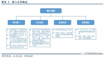 新奥能源（02688.HK） 集团全产业链赋能，城燃业务驱动下的多维竞争力分析与汽车服务产业投资前瞻